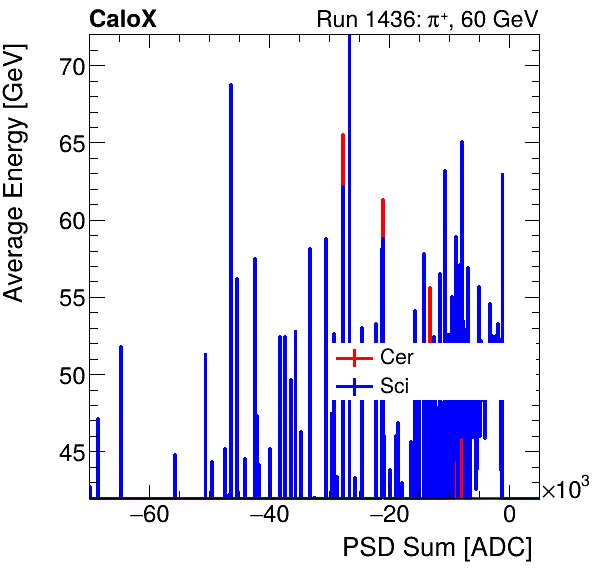 FERS_Total_Cer_Sci_VS_PSD_Profile_Mixinclusive.png