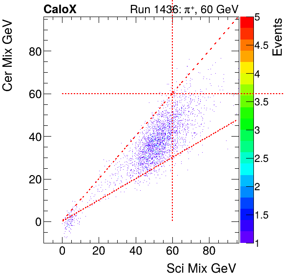 FERS_Total_Cer_VS_Sci_Mixinclusive.png