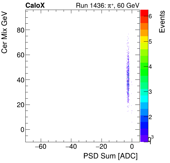 FERS_Total_Cer_VS_PSD_Mixpion.png