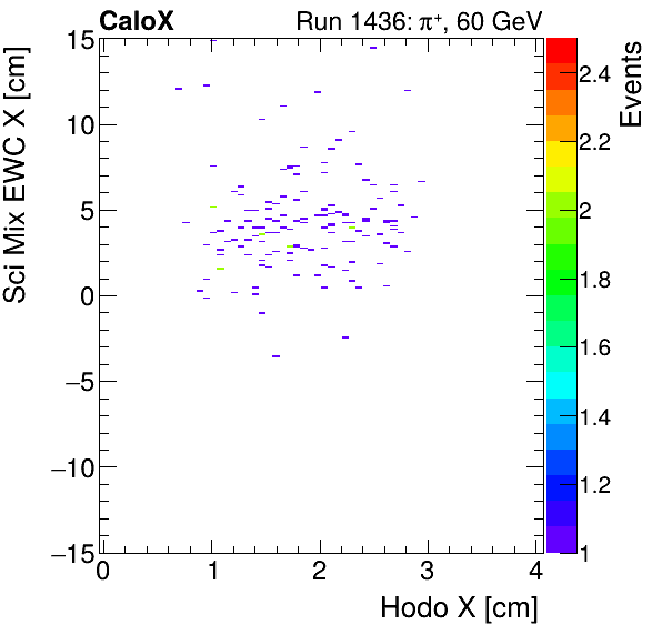 FERS_Total_Mix_sci_EWC_X_vs_HodoXmuon.png