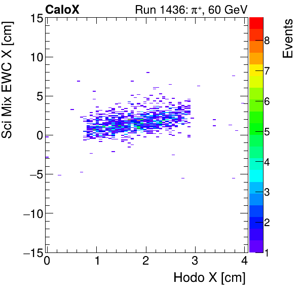 FERS_Total_Mix_sci_EWC_X_vs_HodoXpion.png