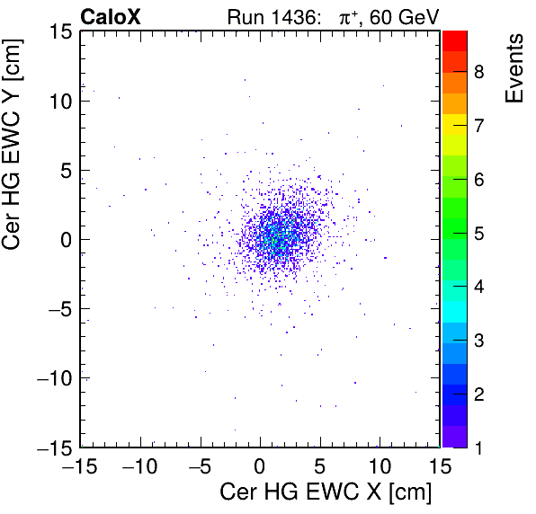 FERS_Total_HG_cer_EWC_X_vs_YpassHaloVeto.png