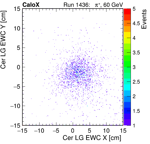 FERS_Total_LG_cer_EWC_X_vs_YpassHaloVeto.png