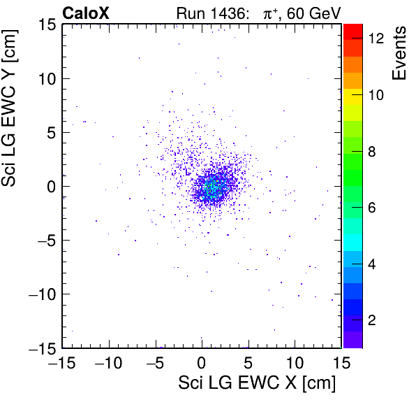 FERS_Total_LG_sci_EWC_X_vs_YpassHaloVeto.png