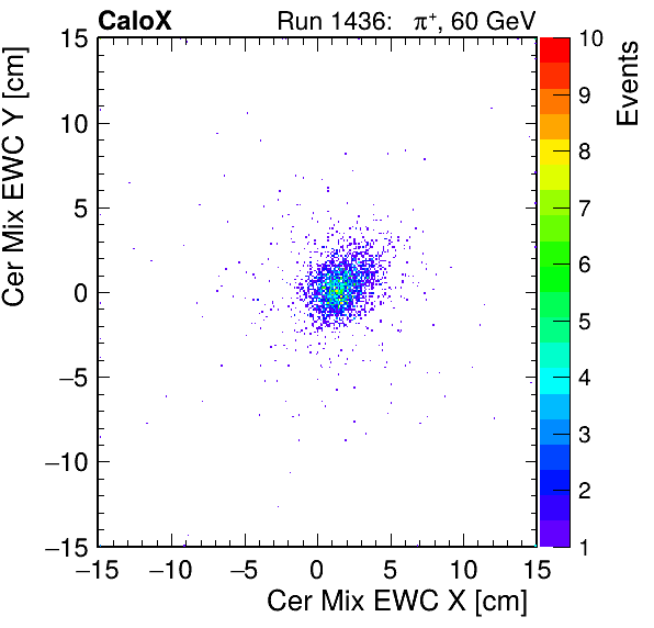 FERS_Total_Mix_cer_EWC_X_vs_YpassHaloVeto.png