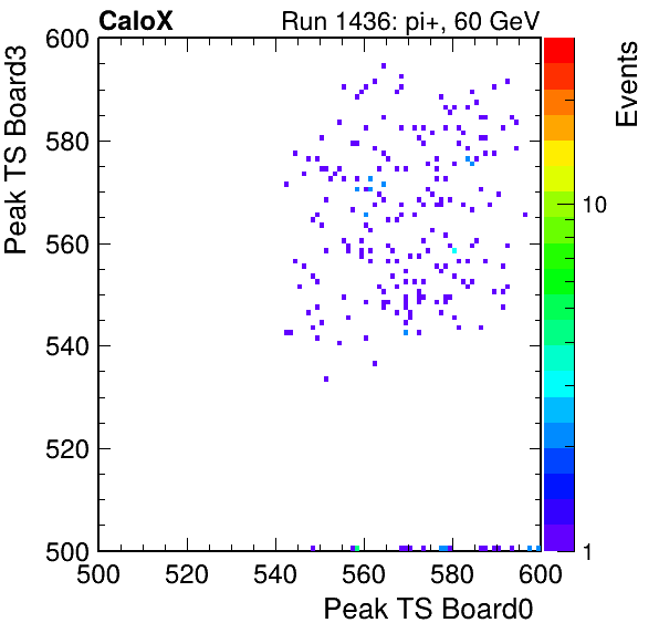 DS_peak_ts_DRS_Board3_Group3_Channel7_vs_DRS_Board0_Group3_Channel7.png