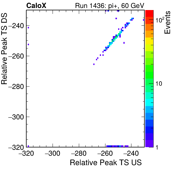MCP_relative_peak_ts_DRS_Board2_Group3_Channel6_vs_DRS_Board2_Group3_Channel7.png