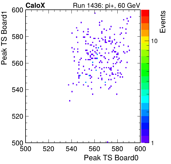 US_peak_ts_DRS_Board1_Group3_Channel7_vs_DRS_Board0_Group3_Channel7.png