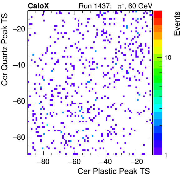DRS_PeakTS_Cer_Quartz_VS_Cer_Plastic_Avg.png