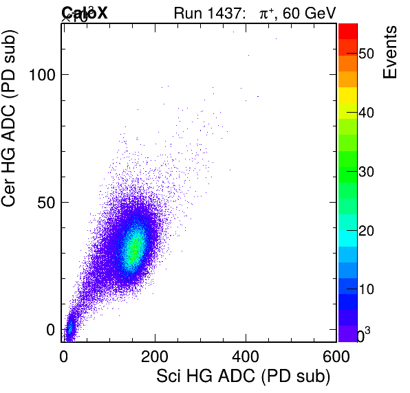 FERS_Total_Cer_VS_Sci_HGinc.png