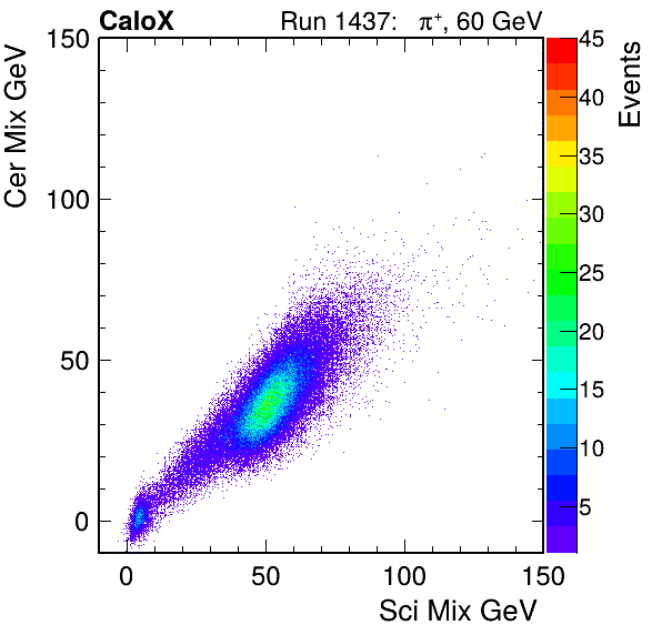 FERS_Total_Cer_VS_Sci_Mixinc.png