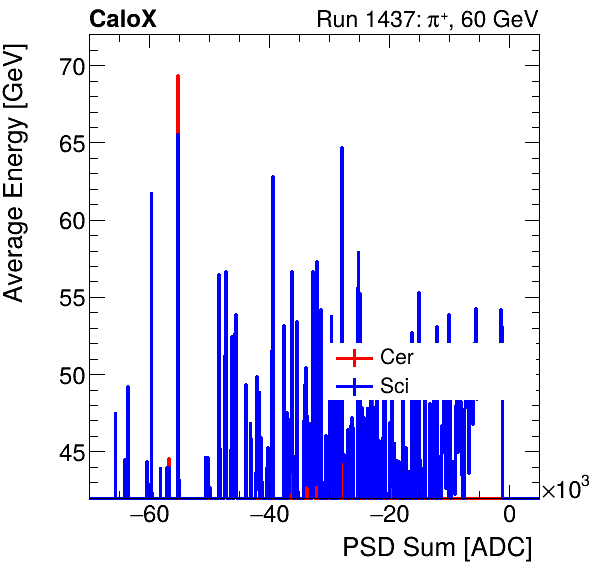 FERS_Total_Cer_Sci_VS_PSD_Profile_Mixinclusive.png