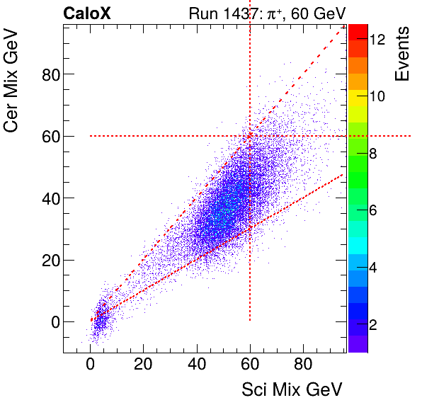 FERS_Total_Cer_VS_Sci_Mixinclusive.png