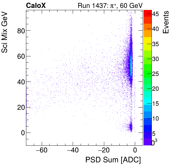 FERS_Total_Sci_VS_PSD_Mixinclusive.png
