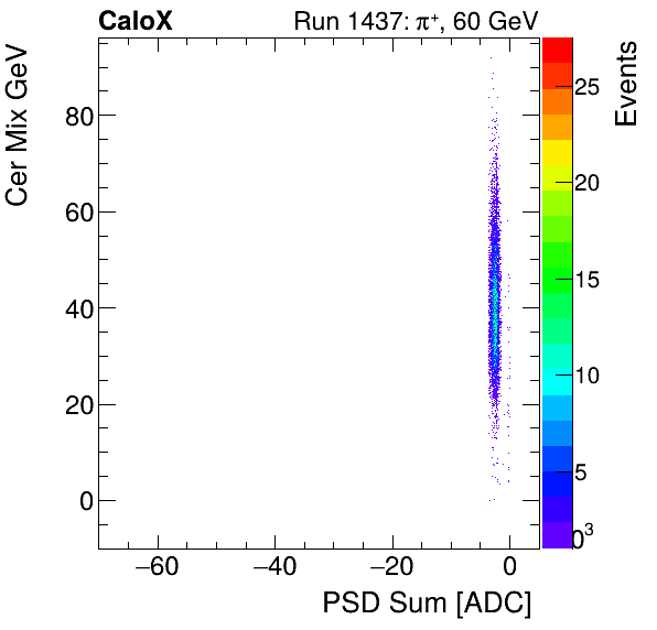 FERS_Total_Cer_VS_PSD_Mixpion.png