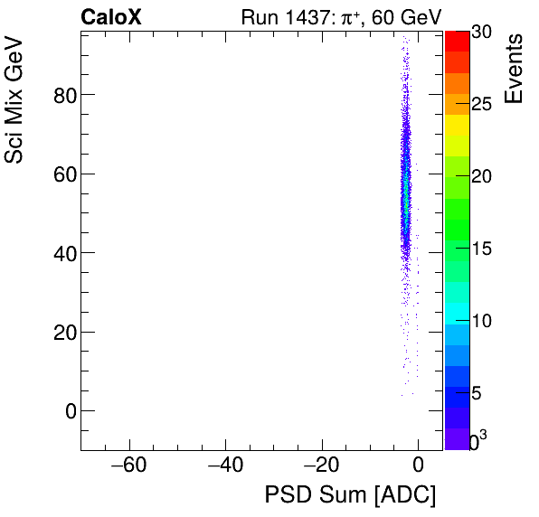 FERS_Total_Sci_VS_PSD_Mixpion.png