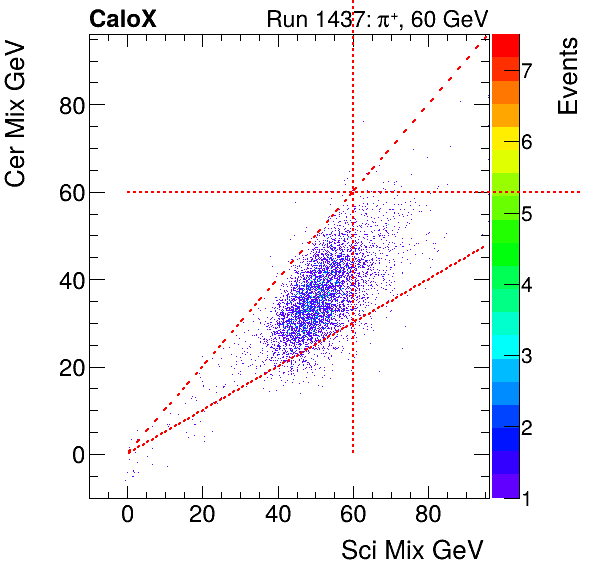 FERS_Total_Cer_VS_Sci_Mixproton.png