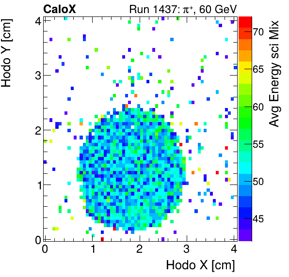 FERS_Total_Mix_sci_HodoY_vs_HodoX_WithEnergyinclusive.png