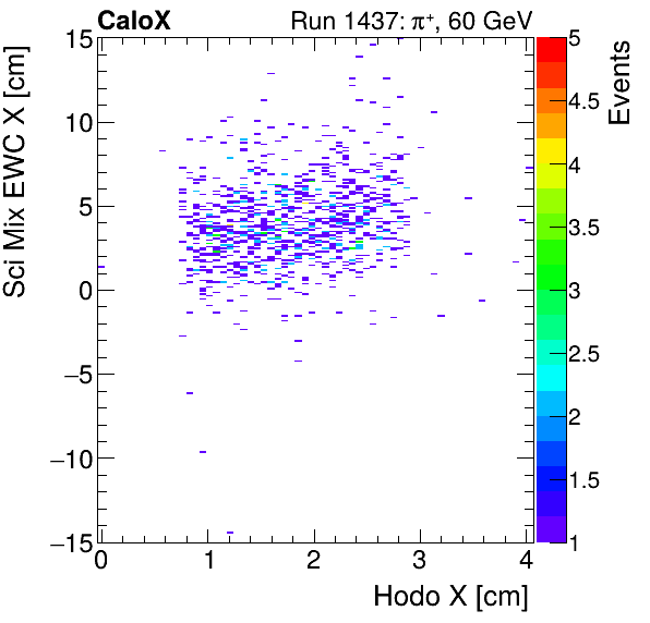 FERS_Total_Mix_sci_EWC_X_vs_HodoXmuon.png