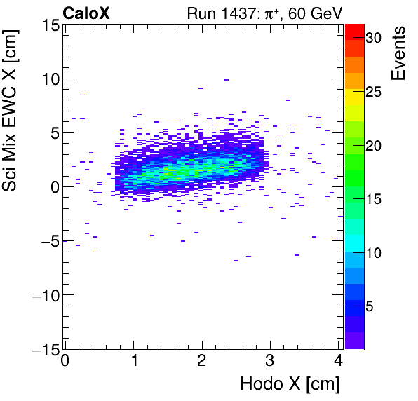 FERS_Total_Mix_sci_EWC_X_vs_HodoXpion.png