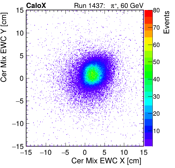 FERS_Total_Mix_cer_EWC_X_vs_Yinc.png
