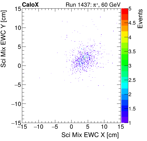 FERS_Total_Mix_sci_EWC_Y_vs_Xmuon.png