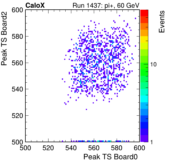 US_peak_ts_DRS_Board2_Group3_Channel7_vs_DRS_Board0_Group3_Channel7.png