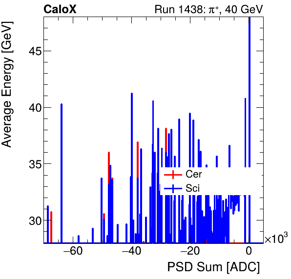 FERS_Total_Cer_Sci_VS_PSD_Profile_Mixinclusive.png