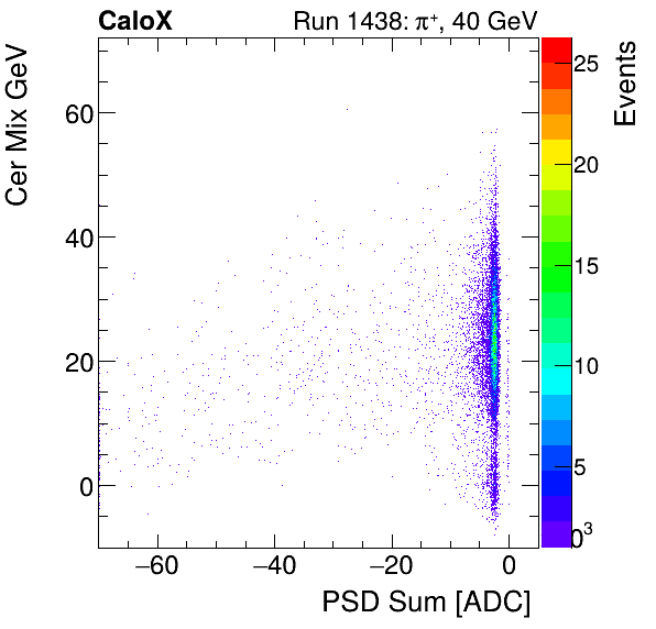 FERS_Total_Cer_VS_PSD_Mixinclusive.png