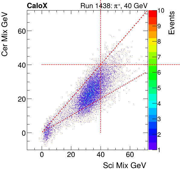 FERS_Total_Cer_VS_Sci_Mixinclusive.png