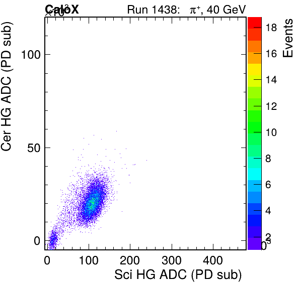 FERS_Total_Cer_VS_Sci_HGpassHaloVeto.png