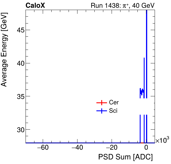 FERS_Total_Cer_Sci_VS_PSD_Profile_Mixpion.png