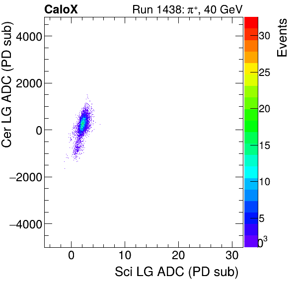 FERS_Total_Cer_VS_Sci_LGpion.png