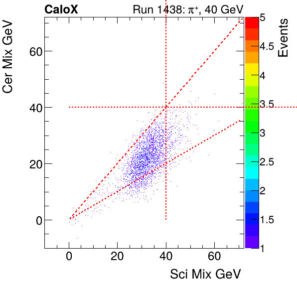 FERS_Total_Cer_VS_Sci_Mixproton.png