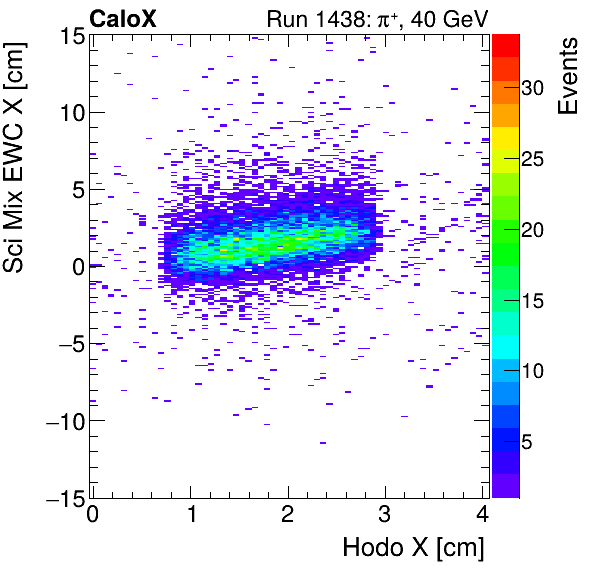 FERS_Total_Mix_sci_EWC_X_vs_HodoXinclusive.png