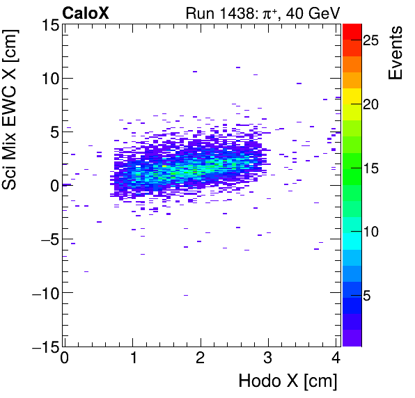 FERS_Total_Mix_sci_EWC_X_vs_HodoXpion.png