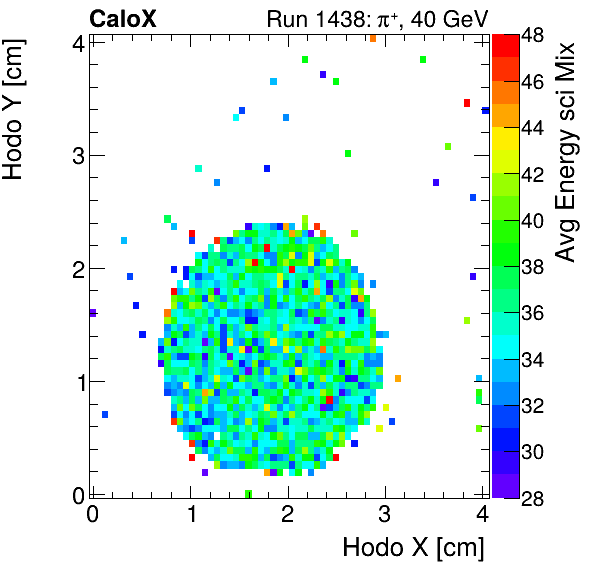 FERS_Total_Mix_sci_HodoY_vs_HodoX_WithEnergypion.png