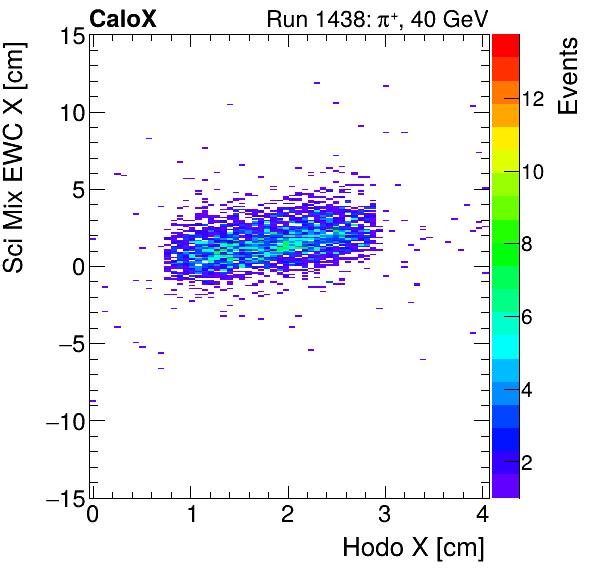 FERS_Total_Mix_sci_EWC_X_vs_HodoXproton.png
