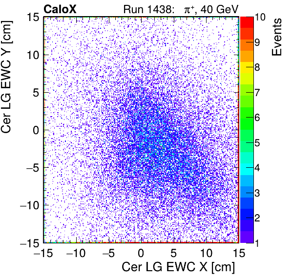 FERS_Total_LG_cer_EWC_X_vs_Yinc.png
