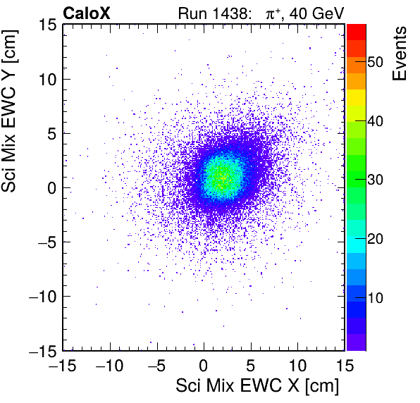 FERS_Total_Mix_sci_EWC_X_vs_Yinc.png
