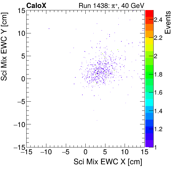 FERS_Total_Mix_sci_EWC_Y_vs_Xmuon.png