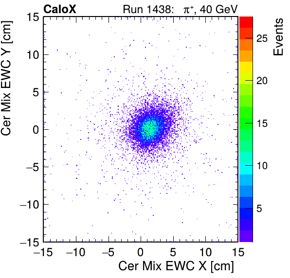 FERS_Total_Mix_cer_EWC_X_vs_YpassHaloVeto.png