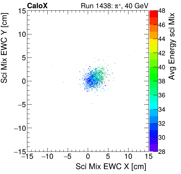 FERS_Total_Mix_sci_EWC_Y_vs_X_WithEnergyproton.png