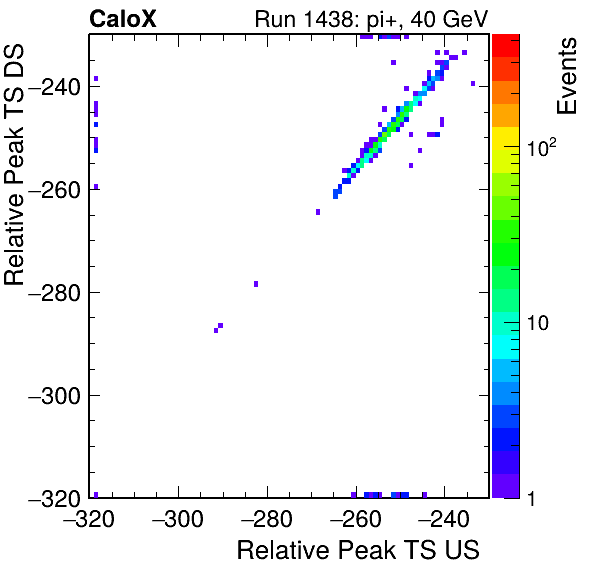 MCP_relative_peak_ts_DRS_Board1_Group3_Channel6_vs_DRS_Board1_Group3_Channel7.png