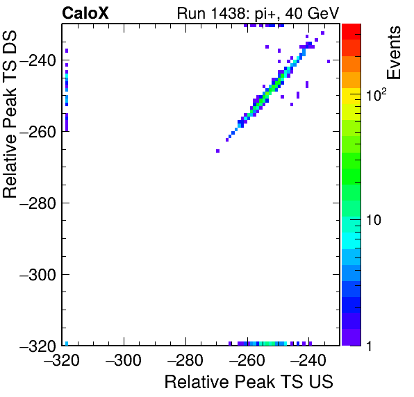 MCP_relative_peak_ts_DRS_Board2_Group3_Channel6_vs_DRS_Board2_Group3_Channel7.png