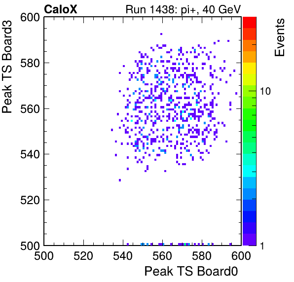 US_peak_ts_DRS_Board3_Group3_Channel7_vs_DRS_Board0_Group3_Channel7.png