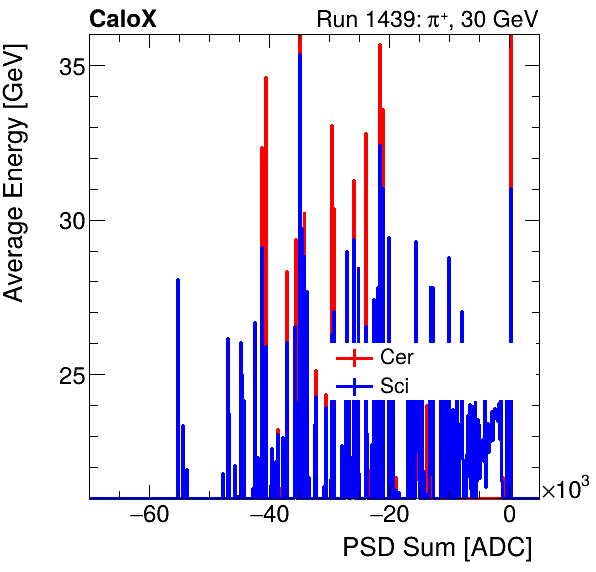 FERS_Total_Cer_Sci_VS_PSD_Profile_Mixinclusive.png