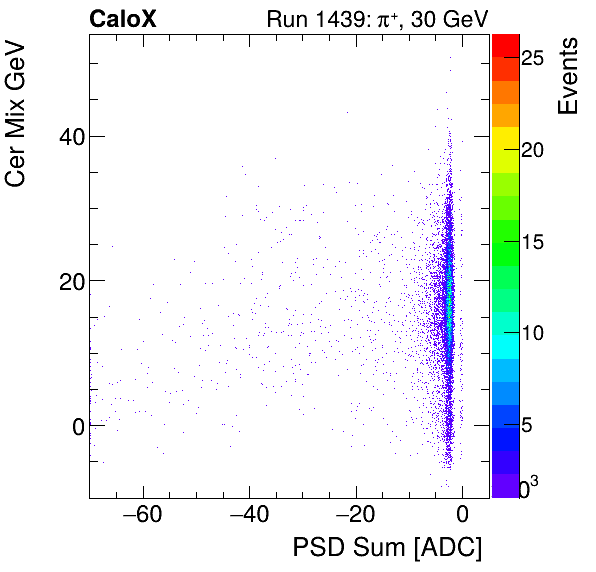 FERS_Total_Cer_VS_PSD_Mixinclusive.png