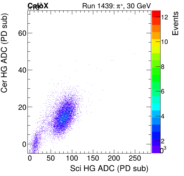 FERS_Total_Cer_VS_Sci_HGinclusive.png