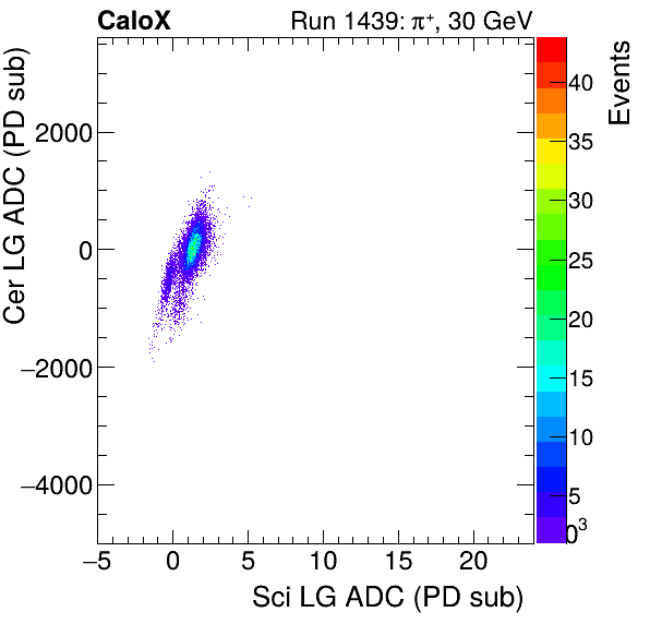 FERS_Total_Cer_VS_Sci_LGinclusive.png